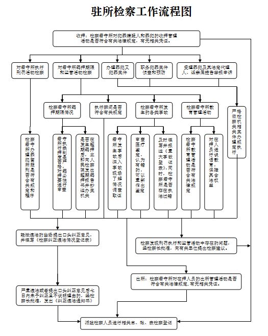 监所工作流程图